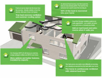 Smartvent - Smartvent ventilation systems for warm, dry healthy homes